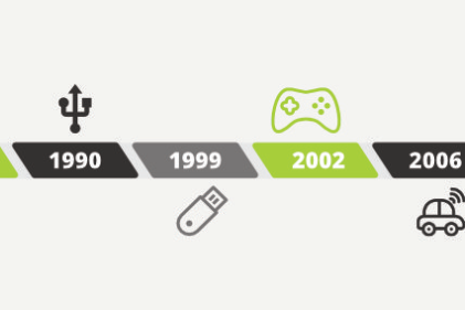infografika_-_zgodovina_usb_ključkov_intro